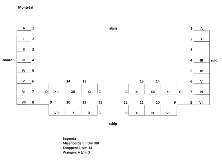 Plattegrond en nummering van de koorbanken Plattegrond en nummering van de koorbanken