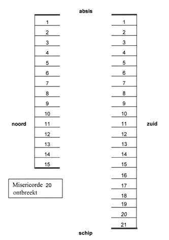 Plattegrond en nummering misericorden