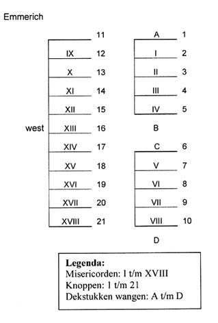 Genummerde plattegrond van de koorbanken
