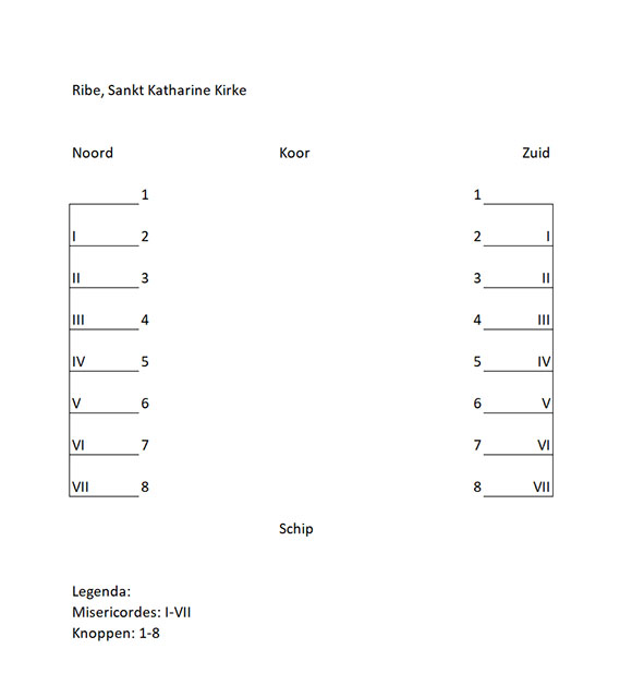 Plattegrond Sankt Katharine Kirke, Ribe