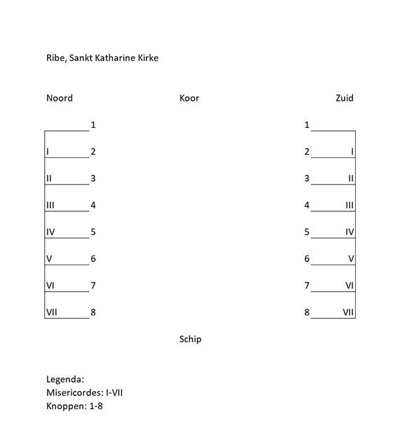 Plattegrond Sankt Katharine Kirke, Ribe