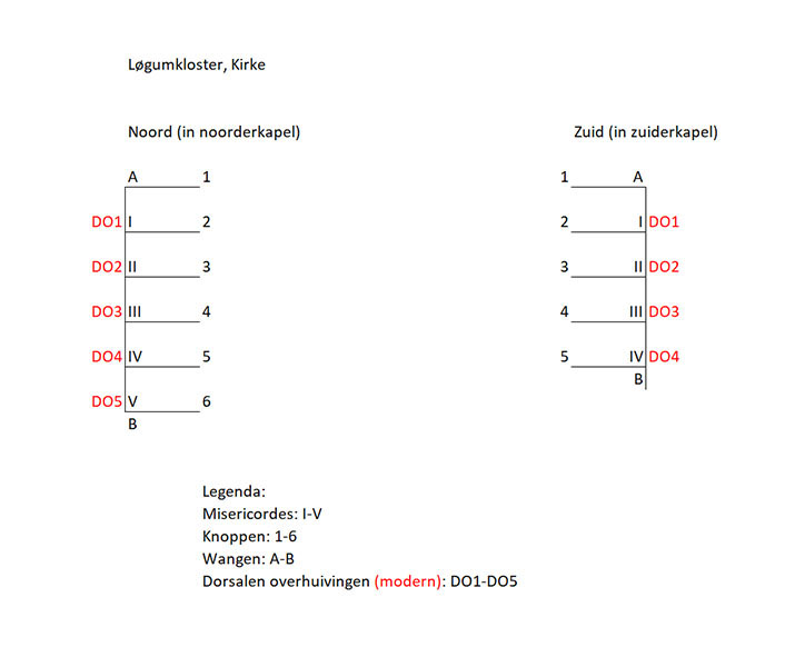 Plattegrond Løgumkloster Kirke